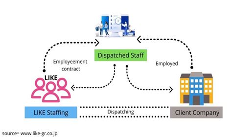 福岡 人材派遣会社 - 未来の働き方を考える